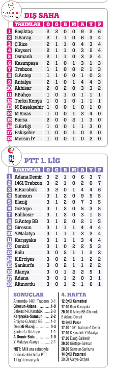 3 PUAN HER ŞEYE İYİ GELİR